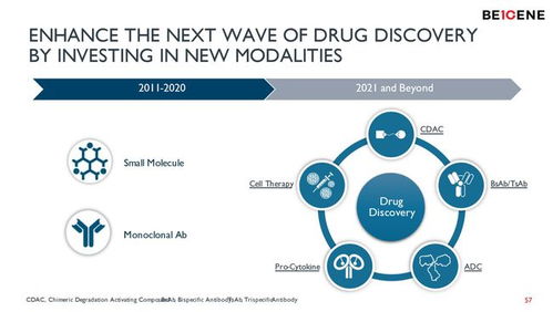 百濟神州研發(fā)管線新突破 近50項候選物與商業(yè)化產(chǎn)品梯隊，全力進軍首創(chuàng)新藥領(lǐng)域