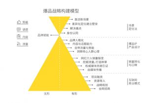 鎖定17.5° 農夫山泉的鮮果品牌化之路，如何贏在頂層設計