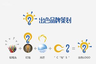 創品思維引領未來 品牌策劃與會展服務的核心工作解析